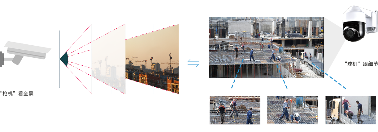 槍球聯(lián)動(dòng)，點(diǎn)面結(jié)合